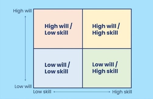 2x2