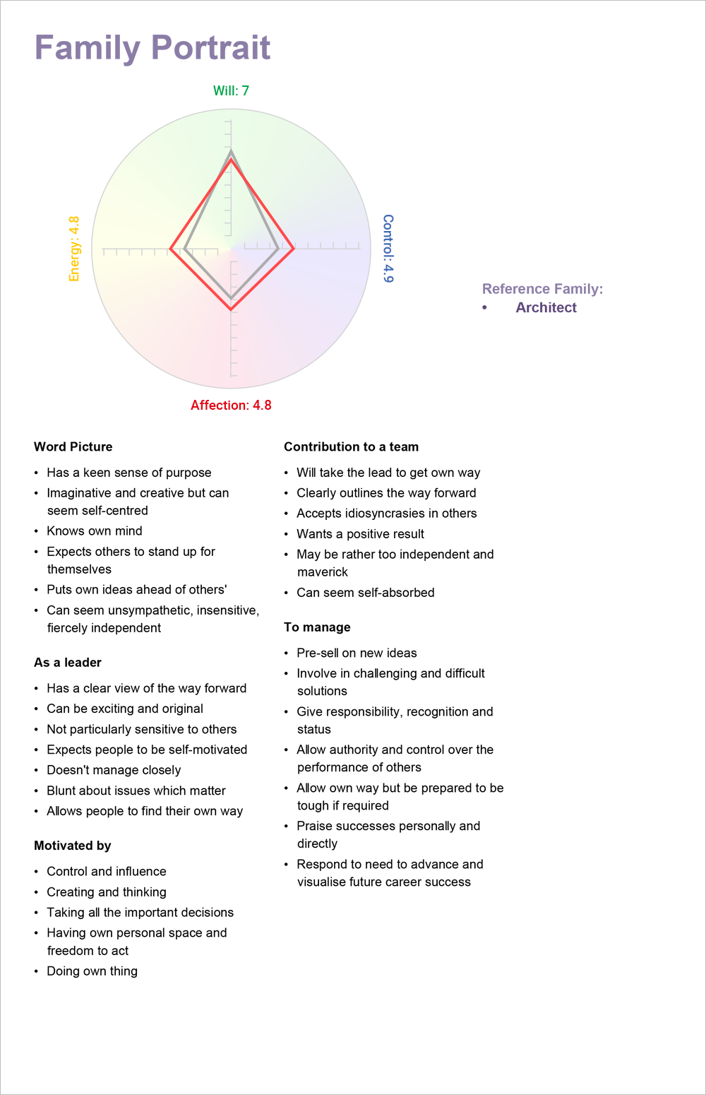 Facet5-Architect-sample-report