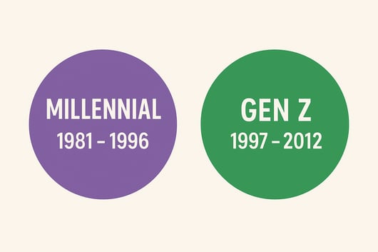 Millennial vs Gen Z birth year dates