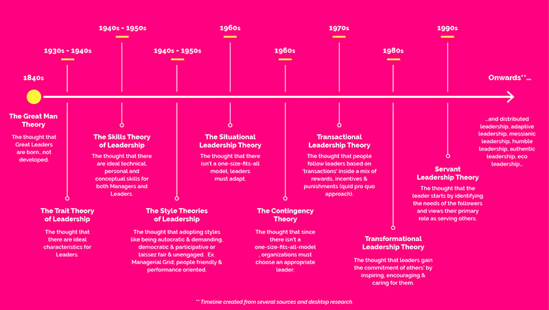 Paul_Blog_Timeline-01-Small