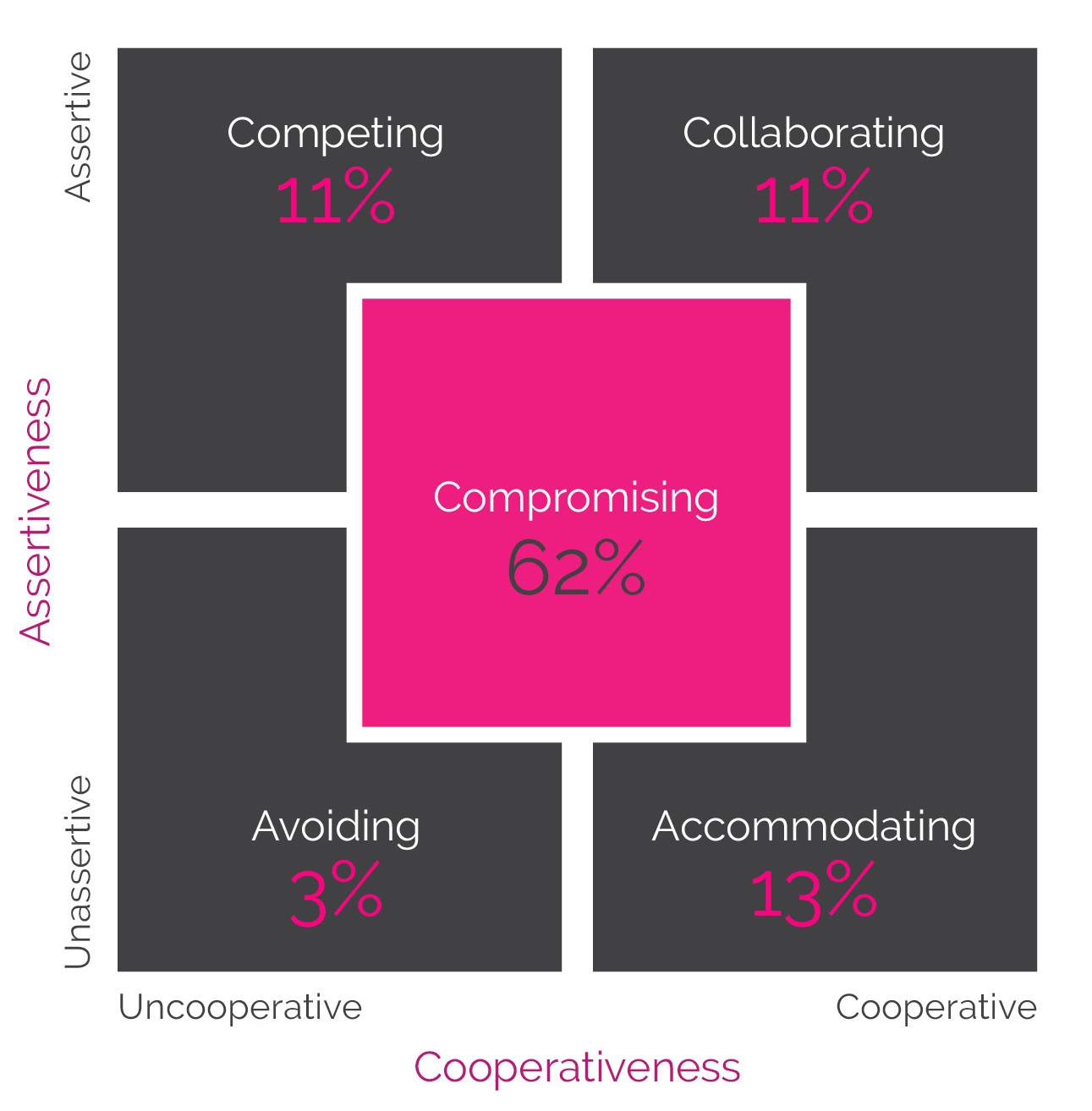 Facet5_dealing_with_conflict