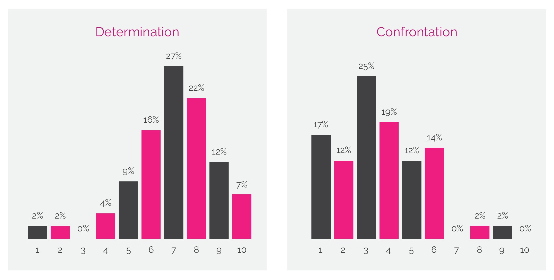 Facet5_comparison